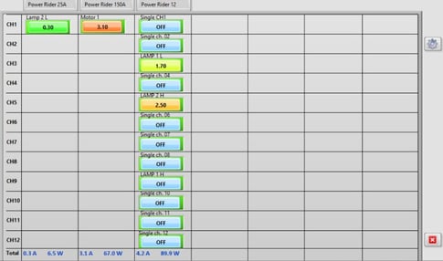 Power Rider distribution highlights